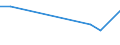 Flow: Exports / Measure: Values / Partner Country: United Kingdom / Reporting Country: Poland