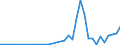 Flow: Exports / Measure: Values / Partner Country: Spain / Reporting Country: France incl. Monaco & overseas