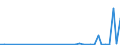 Flow: Exports / Measure: Values / Partner Country: Spain / Reporting Country: Germany