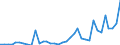 Flow: Exports / Measure: Values / Partner Country: World / Reporting Country: Australia