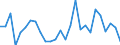 Flow: Exports / Measure: Values / Partner Country: World / Reporting Country: Austria