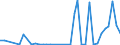 Flow: Exports / Measure: Values / Partner Country: World / Reporting Country: Finland