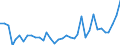 Flow: Exports / Measure: Values / Partner Country: World / Reporting Country: France incl. Monaco & overseas