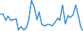 Flow: Exports / Measure: Values / Partner Country: World / Reporting Country: Japan