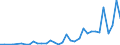 Flow: Exports / Measure: Values / Partner Country: World / Reporting Country: Mexico