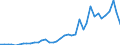 Flow: Exports / Measure: Values / Partner Country: World / Reporting Country: Netherlands