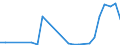 Flow: Exports / Measure: Values / Partner Country: World / Reporting Country: Slovakia