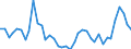 Flow: Exports / Measure: Values / Partner Country: World / Reporting Country: United Kingdom