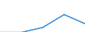 Flow: Exports / Measure: Values / Partner Country: Sri Lanka / Reporting Country: Germany