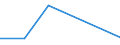 Flow: Exports / Measure: Values / Partner Country: Sri Lanka / Reporting Country: Netherlands