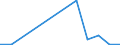 Flow: Exports / Measure: Values / Partner Country: Sri Lanka / Reporting Country: United Kingdom