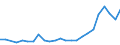 Flow: Exports / Measure: Values / Partner Country: Denmark / Reporting Country: Belgium