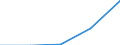 Flow: Exports / Measure: Values / Partner Country: Denmark / Reporting Country: Poland