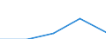 Flow: Exports / Measure: Values / Partner Country: Denmark / Reporting Country: Spain