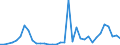 Flow: Exports / Measure: Values / Partner Country: Denmark / Reporting Country: United Kingdom