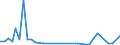 Flow: Exports / Measure: Values / Partner Country: Fiji / Reporting Country: New Zealand