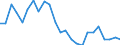 Flow: Exports / Measure: Values / Partner Country: France excl. Monaco & overseas / Reporting Country: Germany