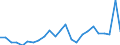 Flow: Exports / Measure: Values / Partner Country: France excl. Monaco & overseas / Reporting Country: Netherlands