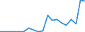 Flow: Exports / Measure: Values / Partner Country: France excl. Monaco & overseas / Reporting Country: Spain