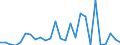 Flow: Exports / Measure: Values / Partner Country: World / Reporting Country: Austria