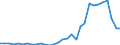 Flow: Exports / Measure: Values / Partner Country: World / Reporting Country: Czech Rep.