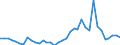 Flow: Exports / Measure: Values / Partner Country: World / Reporting Country: France incl. Monaco & overseas