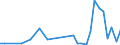 Flow: Exports / Measure: Values / Partner Country: World / Reporting Country: Hungary