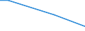 Flow: Exports / Measure: Values / Partner Country: World / Reporting Country: Israel