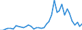 Flow: Exports / Measure: Values / Partner Country: World / Reporting Country: Netherlands