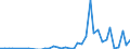 Flow: Exports / Measure: Values / Partner Country: World / Reporting Country: Switzerland incl. Liechtenstein