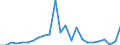 Flow: Exports / Measure: Values / Partner Country: Fiji / Reporting Country: Australia