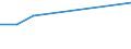 Flow: Exports / Measure: Values / Partner Country: Fiji / Reporting Country: Canada