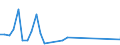 Flow: Exports / Measure: Values / Partner Country: Fiji / Reporting Country: Germany