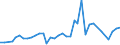 Flow: Exports / Measure: Values / Partner Country: Fiji / Reporting Country: Netherlands