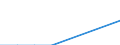 Flow: Exports / Measure: Values / Partner Country: Fiji / Reporting Country: New Zealand