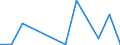 Flow: Exports / Measure: Values / Partner Country: Singapore / Reporting Country: Austria