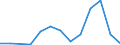 Flow: Exports / Measure: Values / Partner Country: Singapore / Reporting Country: Belgium