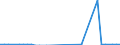 Flow: Exports / Measure: Values / Partner Country: Singapore / Reporting Country: Netherlands