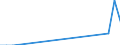 Flow: Exports / Measure: Values / Partner Country: Singapore / Reporting Country: Sweden