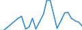 Flow: Exports / Measure: Values / Partner Country: United Kingdom / Reporting Country: Austria