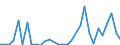 Flow: Exports / Measure: Values / Partner Country: United Kingdom / Reporting Country: Belgium