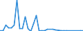 Flow: Exports / Measure: Values / Partner Country: United Kingdom / Reporting Country: Denmark