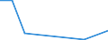 Flow: Exports / Measure: Values / Partner Country: United Kingdom / Reporting Country: Finland