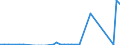 Flow: Exports / Measure: Values / Partner Country: United Kingdom / Reporting Country: Ireland