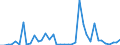 Flow: Exports / Measure: Values / Partner Country: United Kingdom / Reporting Country: Netherlands