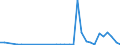 Flow: Exports / Measure: Values / Partner Country: United Kingdom / Reporting Country: Poland