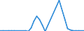 Flow: Exports / Measure: Values / Partner Country: United Kingdom / Reporting Country: Sweden