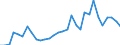 Flow: Exports / Measure: Values / Partner Country: World / Reporting Country: Belgium