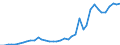 Flow: Exports / Measure: Values / Partner Country: World / Reporting Country: Canada