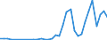 Flow: Exports / Measure: Values / Partner Country: World / Reporting Country: Chile